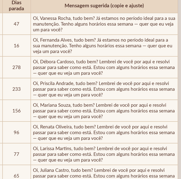 Dias parada e mensagem sugerida para cada cliente na aba Chamar Agora