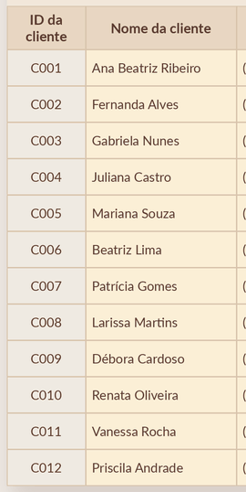 Nome de cada cliente cadastrada no LembraEla