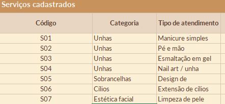 Lista de serviços cadastrados, com código, categoria e tipo de atendimento