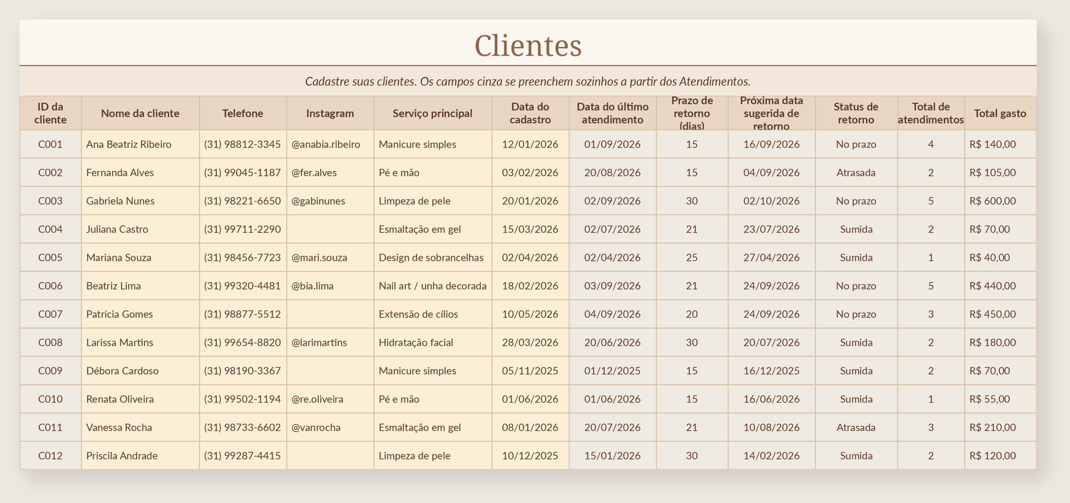 Captura de tela real da aba Clientes do LembraEla, com telefone, serviço principal, datas de atendimento, status de retorno e total gasto de cada cliente